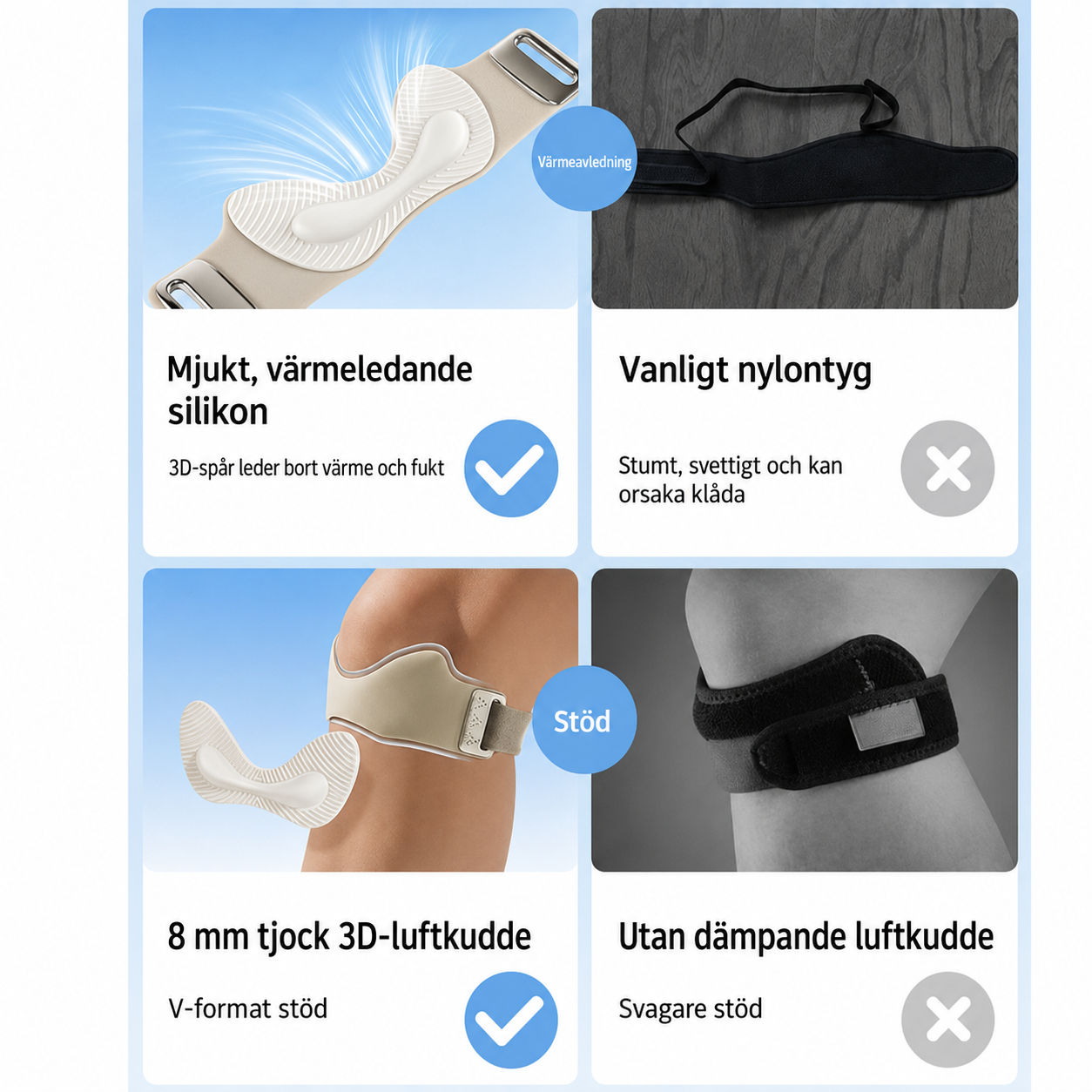 PatellaFit™ Knästöd