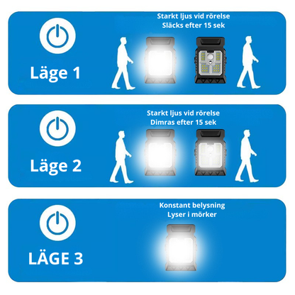 Solcellslampa med Rörelsesensor 2-pack